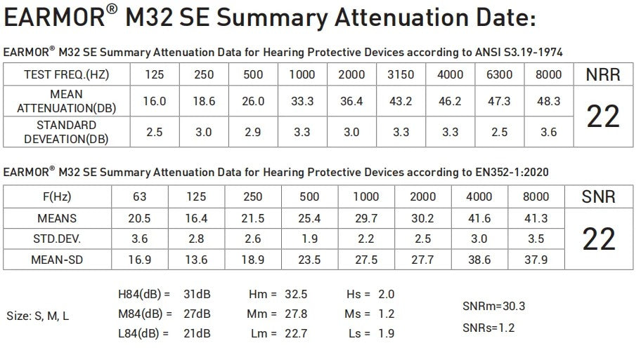 AURICULAR EARMOR SE32