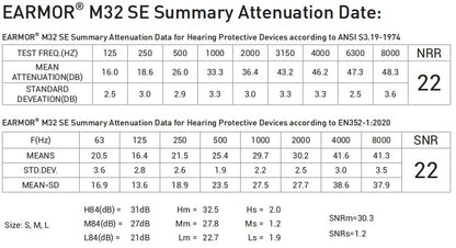 AURICULAR EARMOR SE32