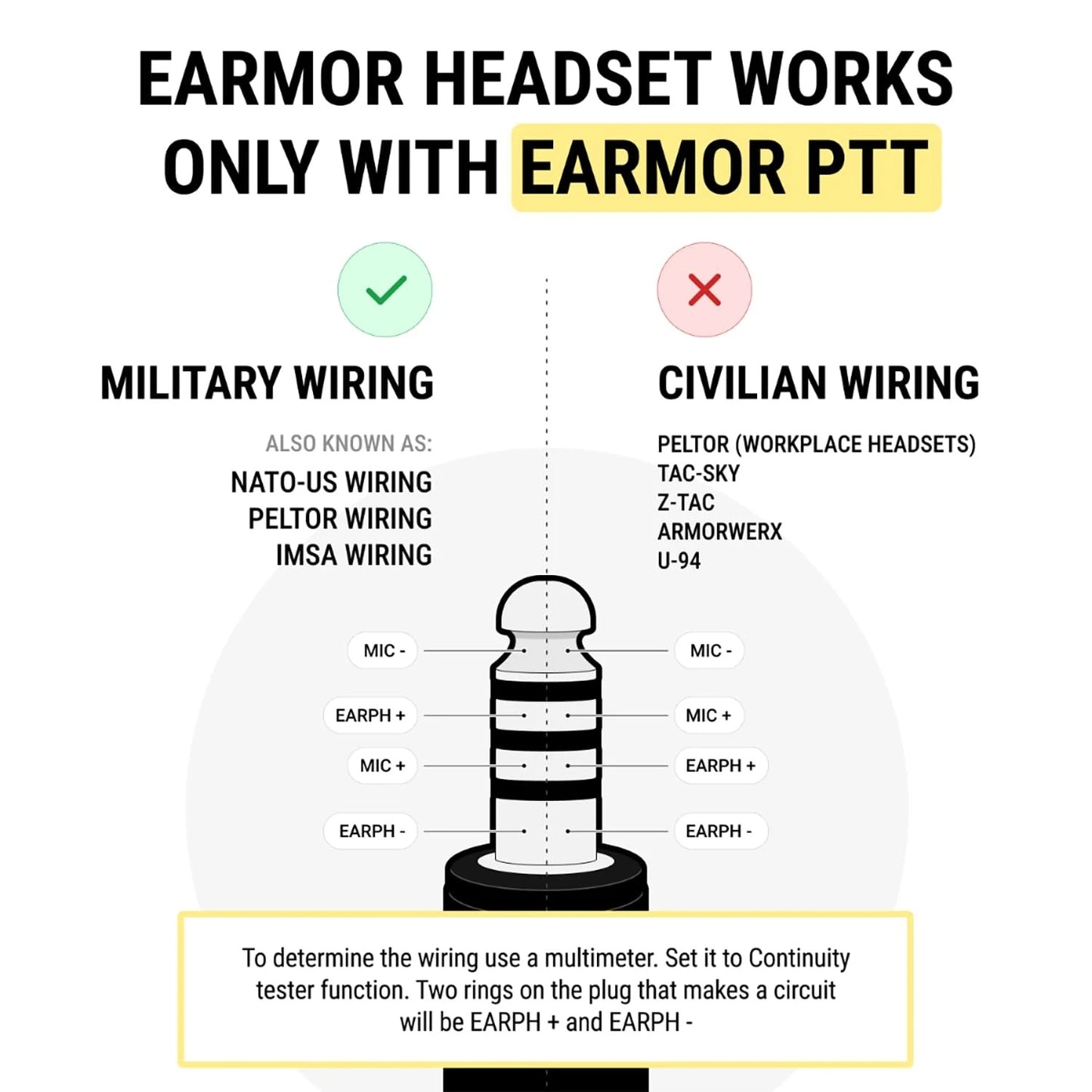 AURICULAR EARMOR SE32